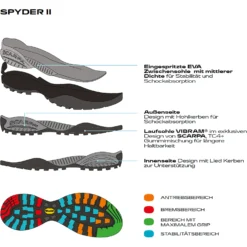 Scarpa Women's Zen Pro Shoes -Scarpa Outdoor Deals Store 3006024 001 pic10