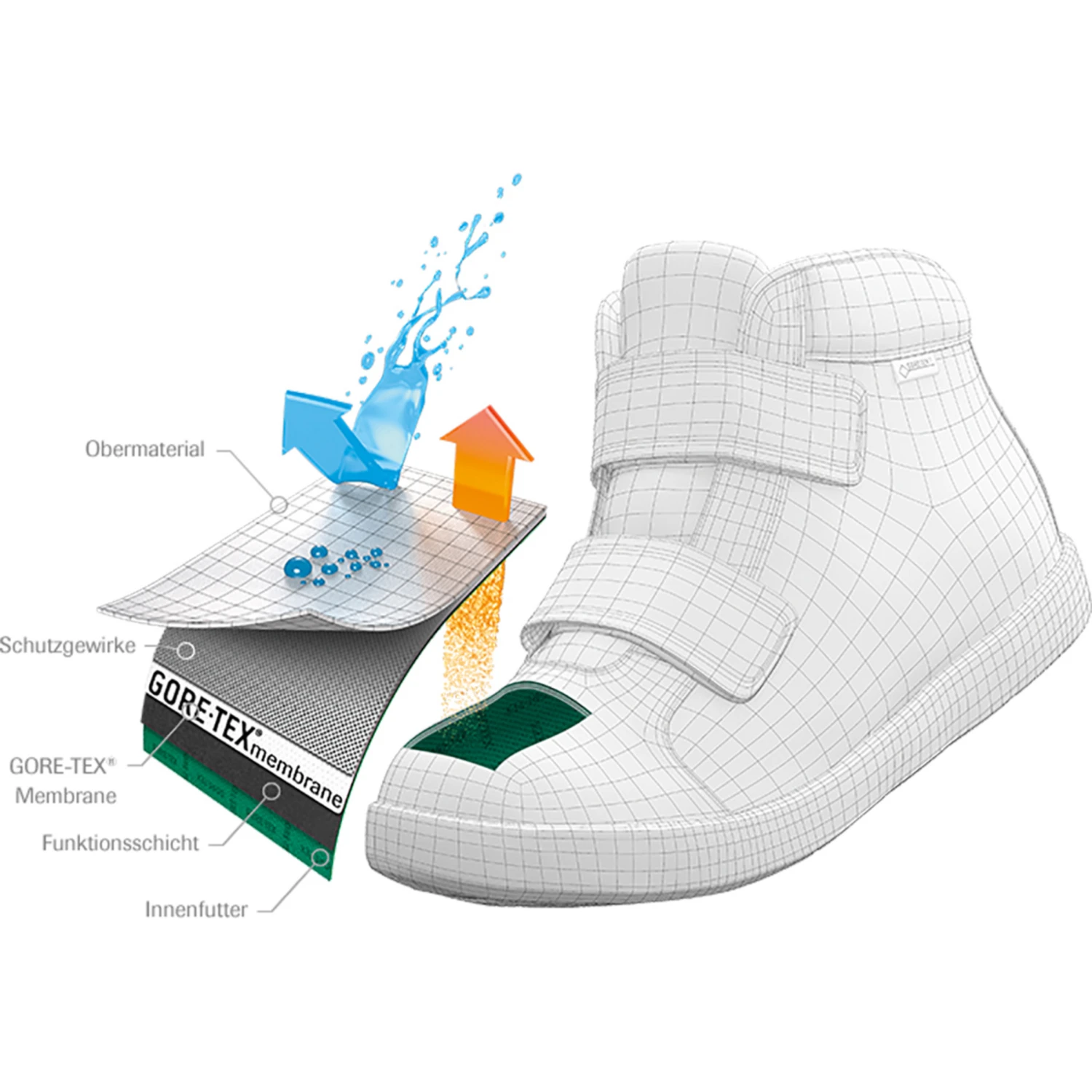 Scarpa Kids Neutron Mid GTX Boot 2 Scarpa Kids Neutron Mid GTX Boot - Image 2