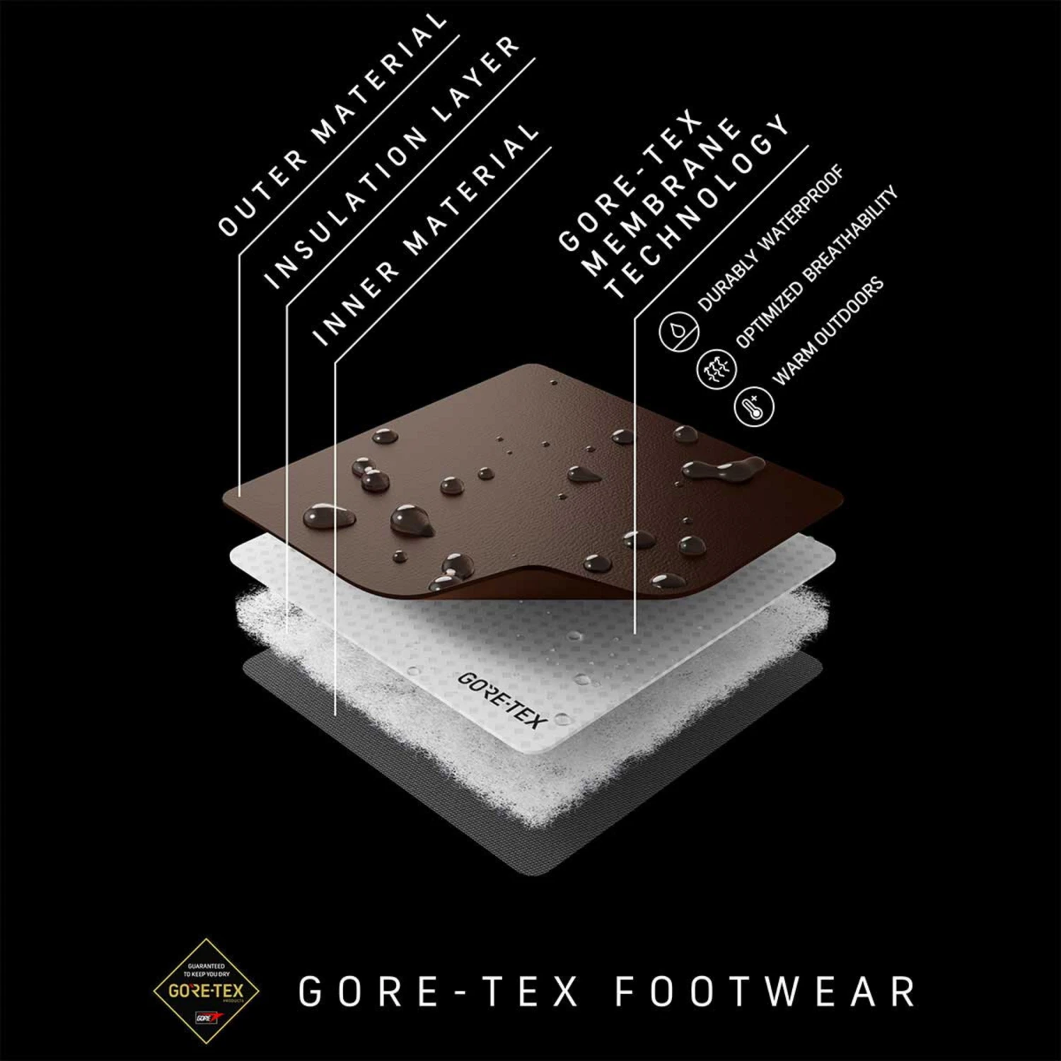 Scarpa Rush Polar GTX Boots 7 Scarpa Rush Polar GTX Boots - Image 7